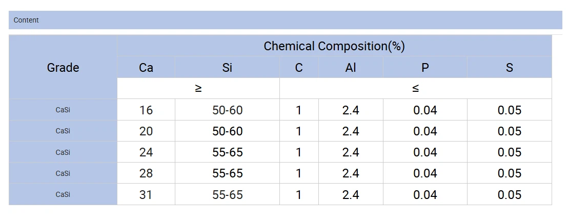 Metal Calcium Silicon Metal Calcium Silicon