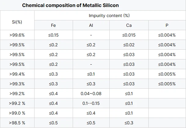 silicon metal powder silicon metal powder